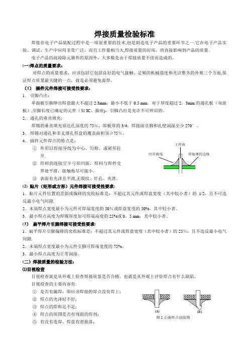 SMT焊接质量检验-标准最新版本