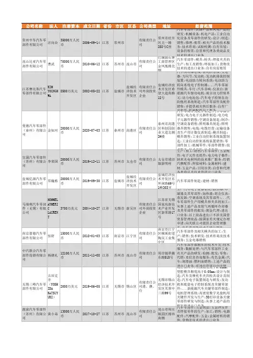2021年江苏省汽车零部件行业企业名录7528家