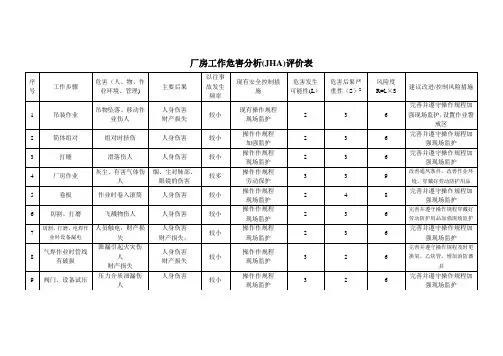 工作危害分析(JHA)评价表