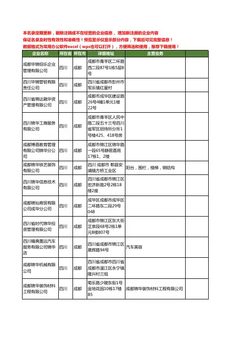 新版四川省成都锦华工商企业公司商家名录名单联系方式大全294家