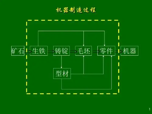 铸造工艺基础详解