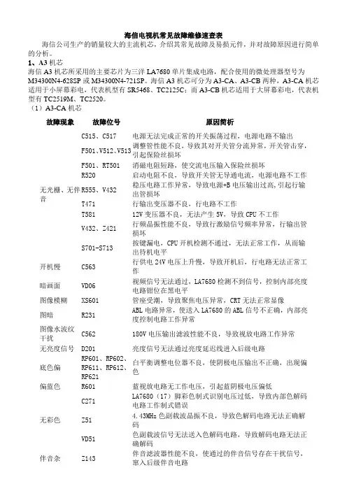 彩电故障速查一览表