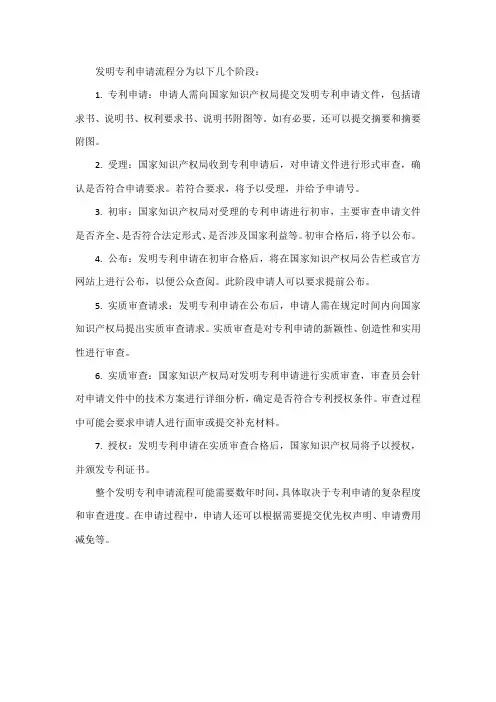 发专利流程