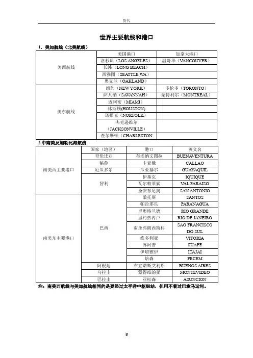 2020年整理世界主要航线和港口.doc