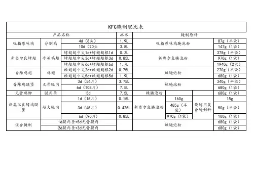 KFC腌制配比表