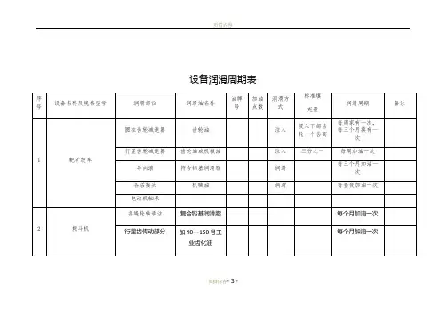 设备润滑卡