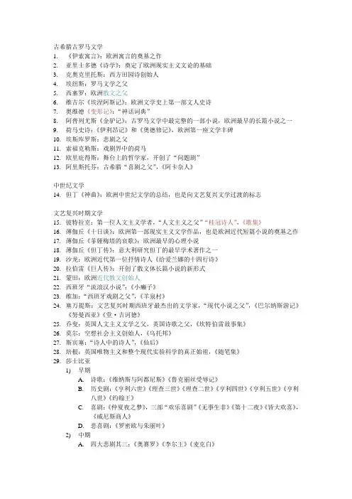 外国文学作家作品