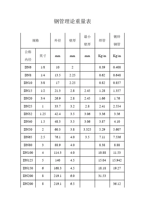 钢管理论重量表