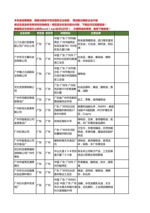 新版广东省广州植物油工商企业公司商家名录名单联系方式大全13家