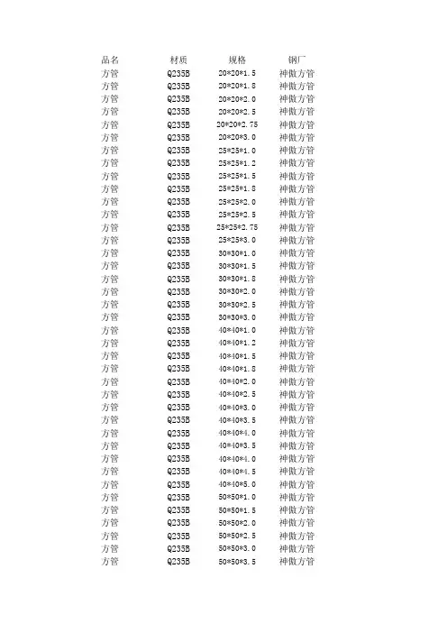 方管,方矩管常用规格表
