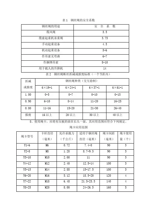 钢丝绳(卡子)的相关参数