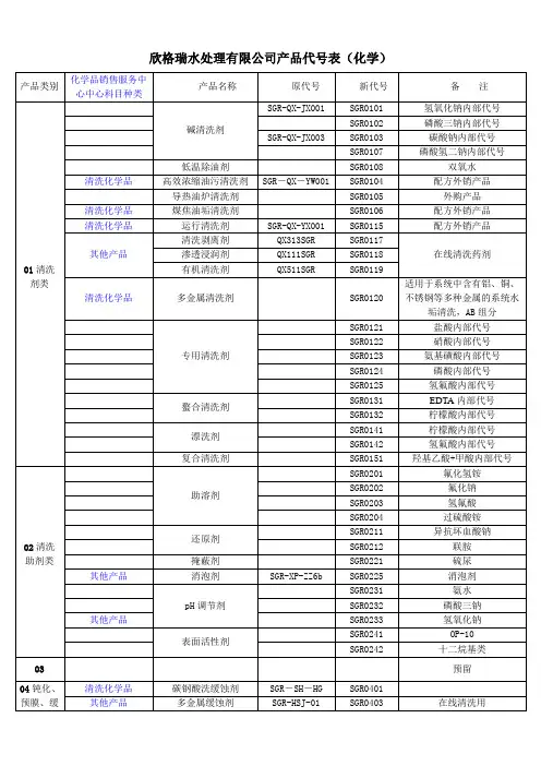 SGR系列产品代号表