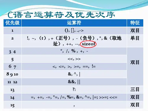 计算机上机第五课ppt课件