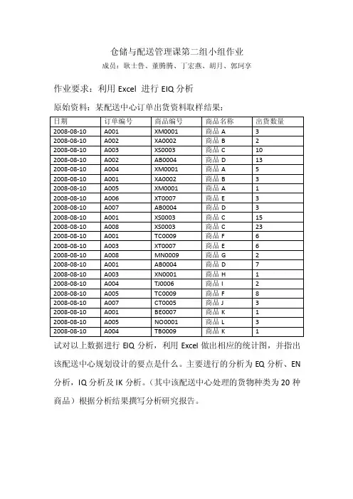 EIQ分析报告