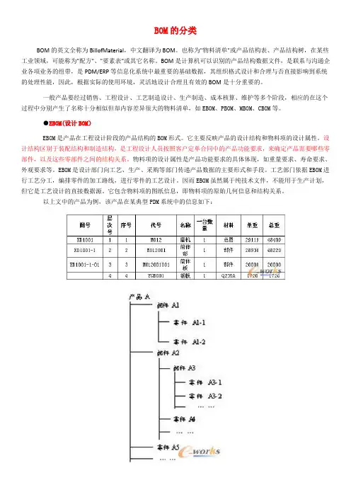 BOM的分类