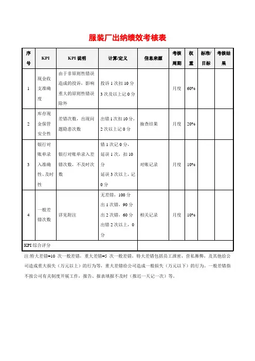 服装厂出纳绩效考核表