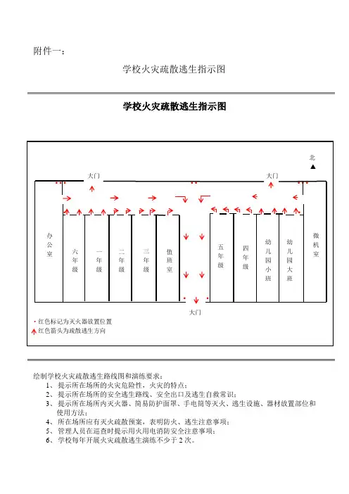 学校火灾疏散逃生指示图、家庭火灾疏散逃生路线图例