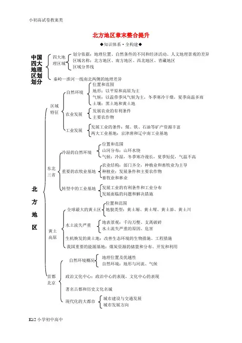 【配套K12】八年级地理下册 第六章 北方地区章末整合提升复习学案 (新版)商务星球版