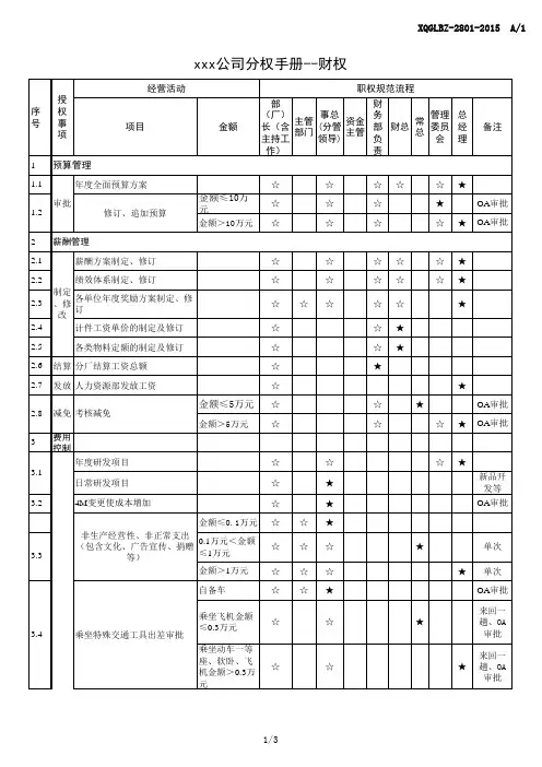 公司分权手册-财权