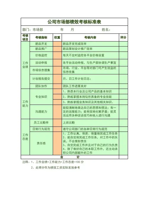 公司市场部绩效考核标准表