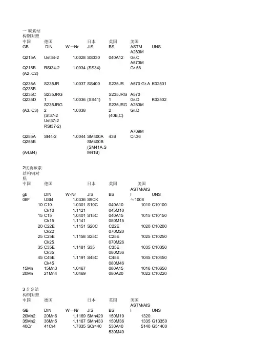 金属材料牌号对照表1
