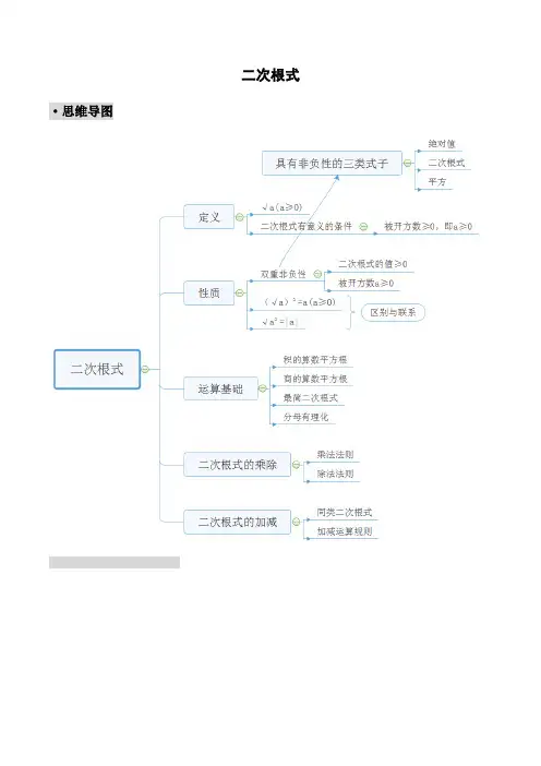 人教版八年级下册二次根式知识点归纳与典型例题