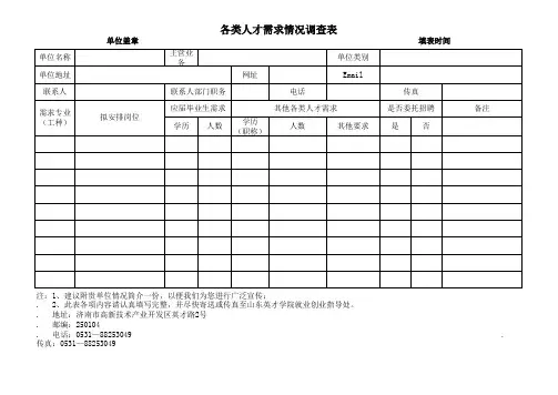 人才需求情况调查表