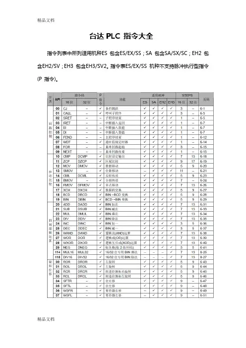 最新台达PLC-指令大全