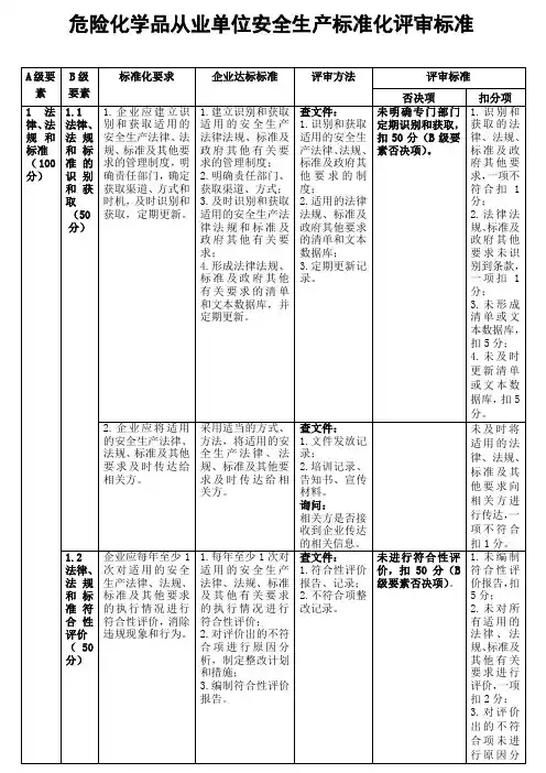 山东省危险化学品从业单位安全生产标准化评审标准(12条)
