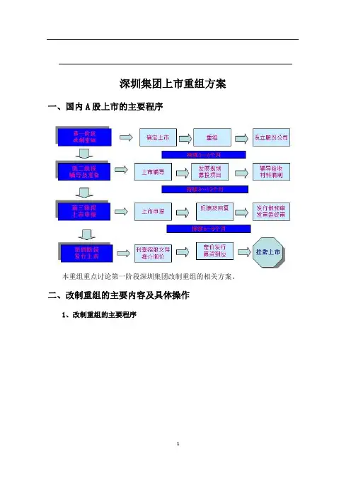公司上市重组方案