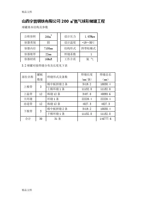 (整理)各类球罐参数.