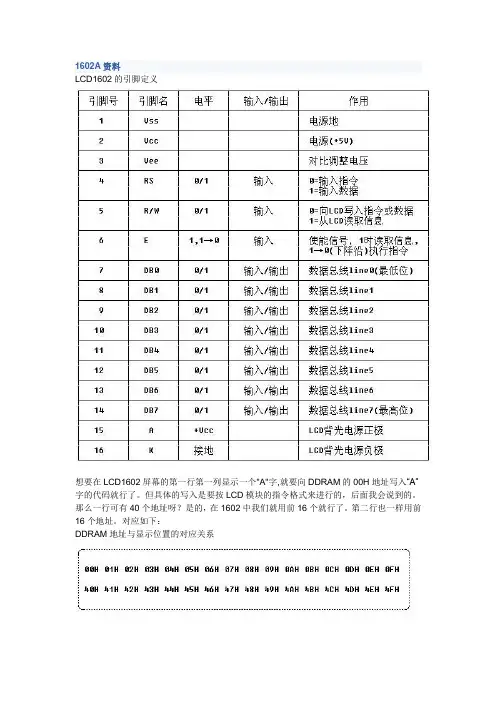 1602A资料