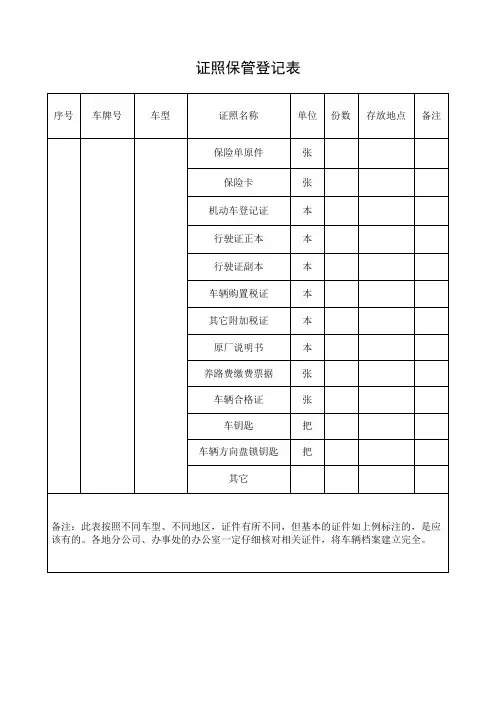证照保管登记表