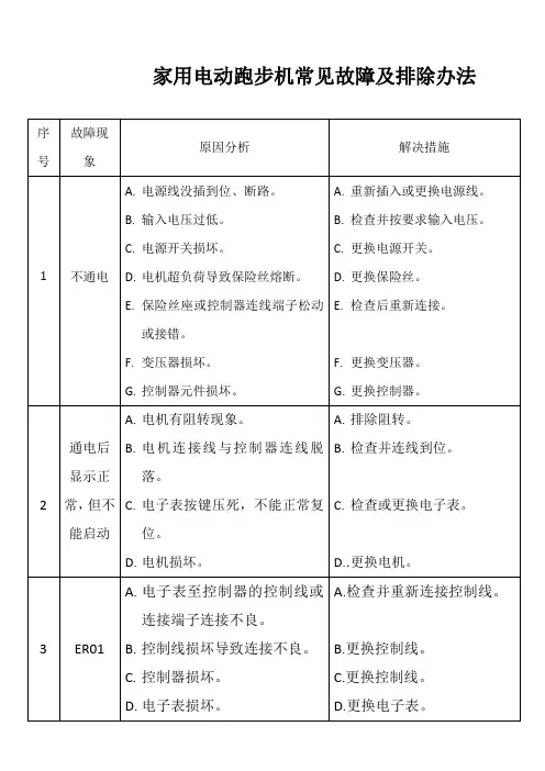家用电动跑步机常见故障及排除办法