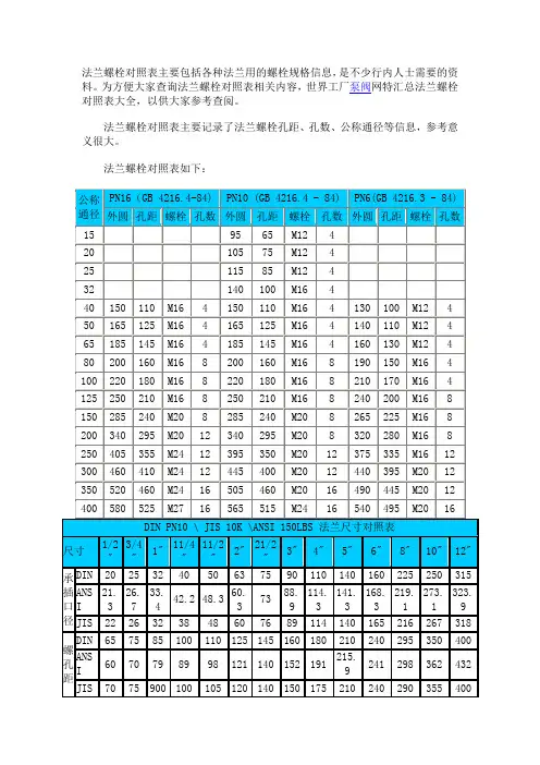 法兰螺栓对照表主要包括各种法兰用的螺栓规格信息