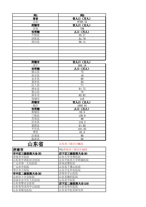 山东医院详细情况