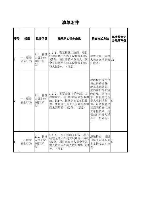 福建省安全生产双随机检查清单