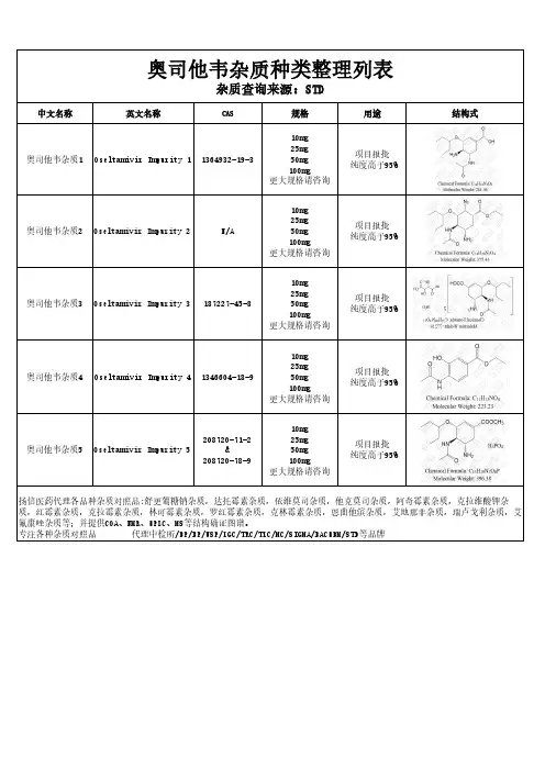 奥司他韦杂质清单