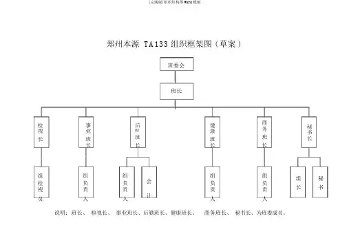 (完整版)组织结构图Word模板