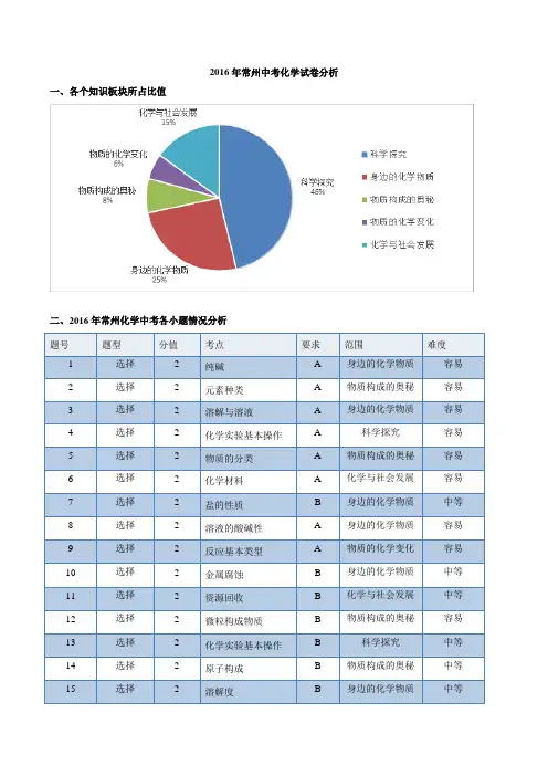 2016年常州中考化学试卷分析