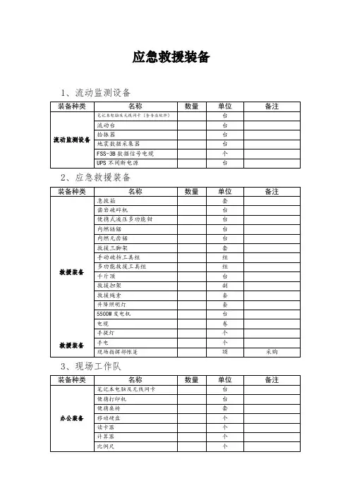 救援装备
