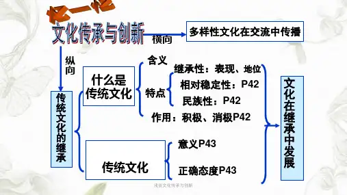浅谈文化传承与创新PPT课件