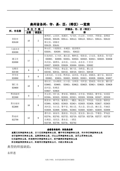 最新贵州省各州、市、县、区(特区)政区划代码一览表