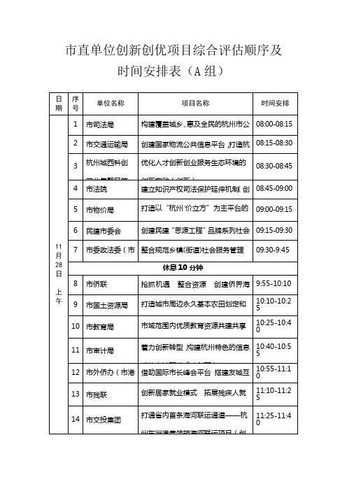 市直单位创新创优项目综合评价顺序及