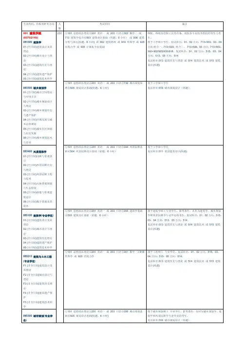 2018年东南大学建筑学院硕士研究生招生专业目录和参考书目