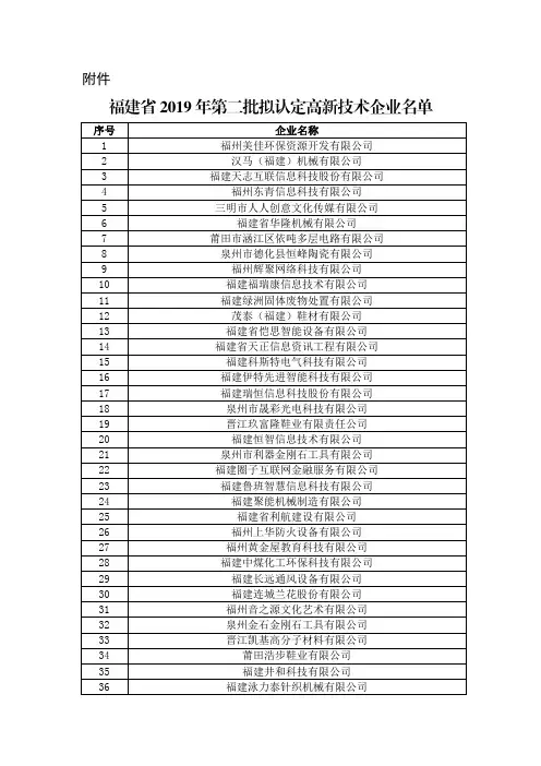 福建省2019年第二批拟认定高新技术企业名单
