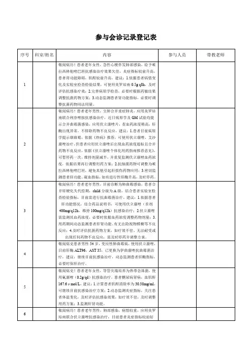 6.附表6参与会诊记录登记表