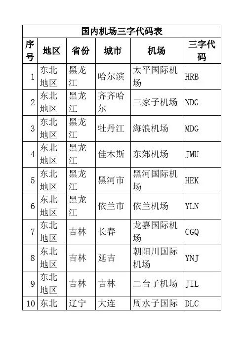 国内机场三字代码表(Word)