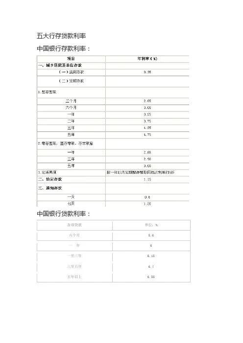各大银行存款利率统计——至2014年