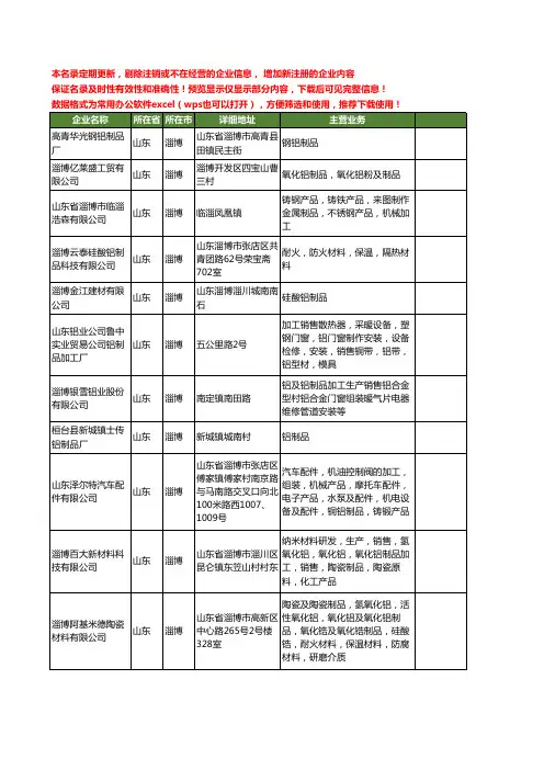 新版山东省淄博铝制品工商企业公司商家名录名单联系方式大全104家